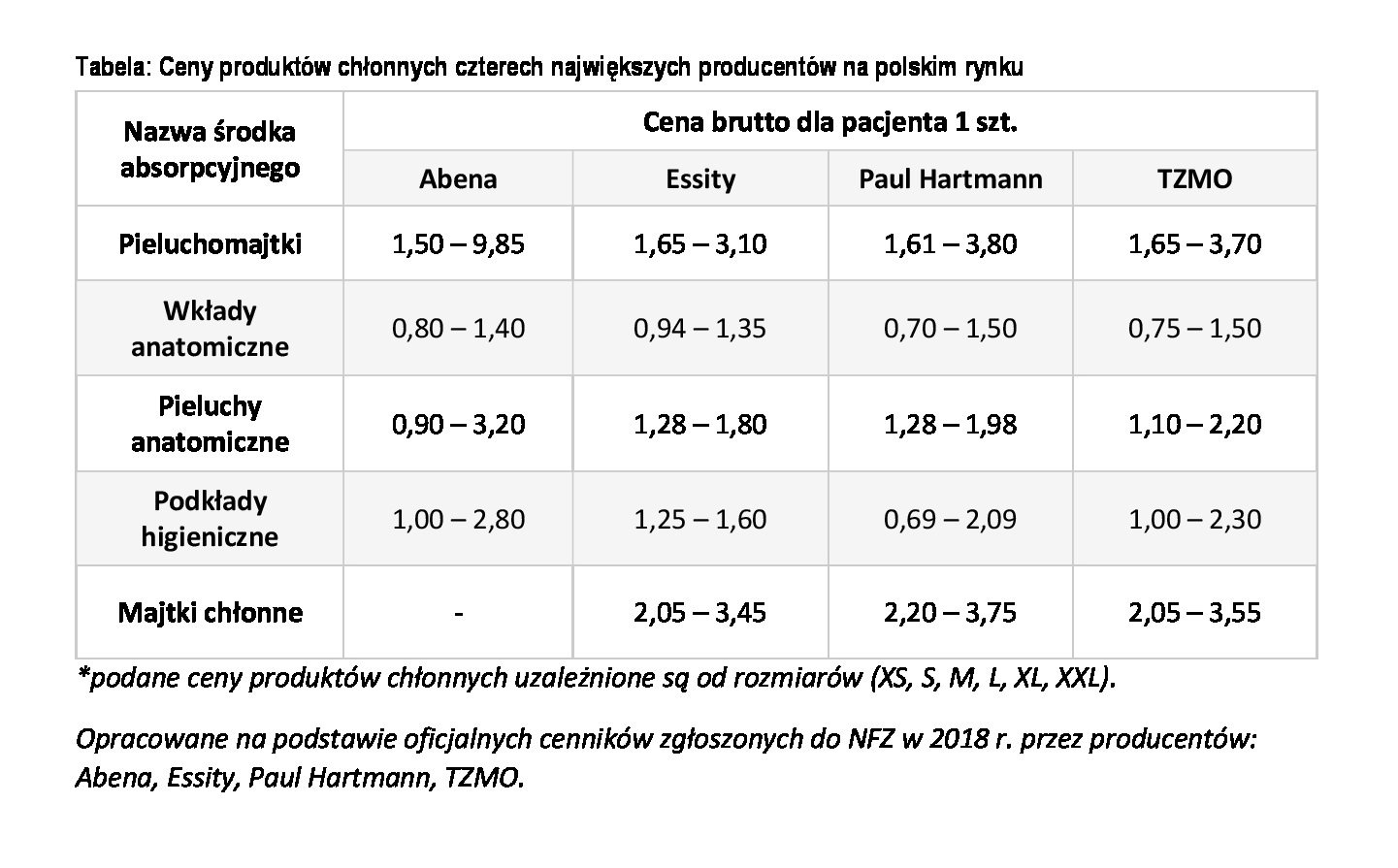 najbardziej chłonne pieluchomajtki dla dorosłych