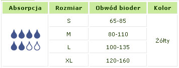 zmiana pampersa osobie pieluchomajtki