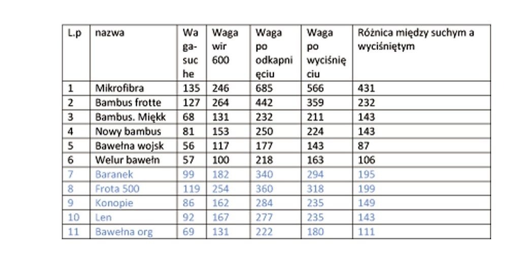 chusteczki nawilżane male